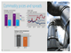 Commodity prices and spreads
