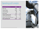 Operating profit analysis