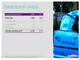 Operating profit analysis
