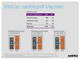 British Gas - operating profit & key drivers