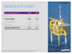 Operating profit analysis