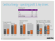 Centrica Energy - operating profit & key drivers