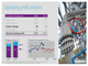 Operating profit analysis