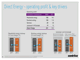 Direct Energy - operating profit & key drivers