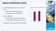 Group Operating costs