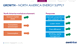 GROWTH - NORTH AMERICA ENERGY SUPPLY