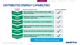 DISTRIBUTED ENERGY CAPABI LITIES