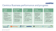 Centrica Business performance and progress