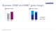 Business: DE&P and EM&T gross margin