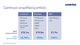 Centrica’s simplified portfolio