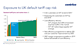 Exposure to UK default tariff cap risk