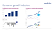 Consumer growth indicators