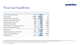 Financial headlines