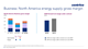 Business: North America energy supply gross margin