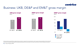 Business: UKB, DE&P and EM&T gross margin