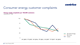 Consumer energy customer complaints