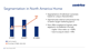 Segmentation in North America Home