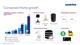 Connected Home growth