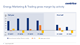 EM&T gross margin by activity
