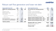 Robust cash flow generation and lower net debt