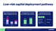 Low-risk capital deployment pathway